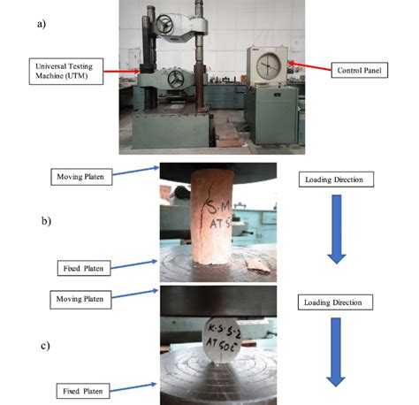 scratch test alternative uniaxial compressive strength|Simultaneous Identification of Rock Strength and Fracture .